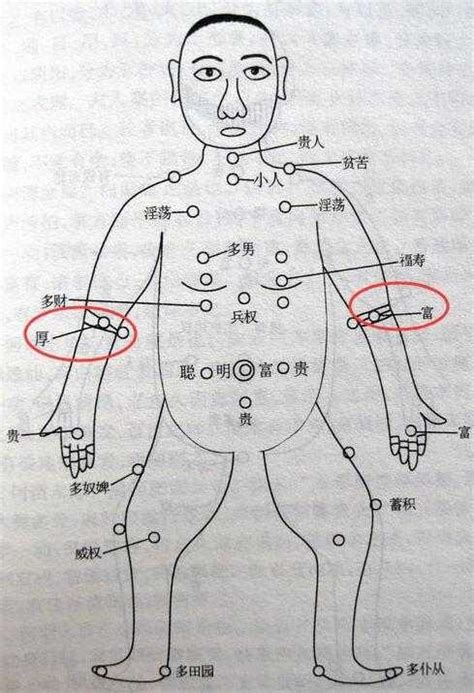 小手臂有痣